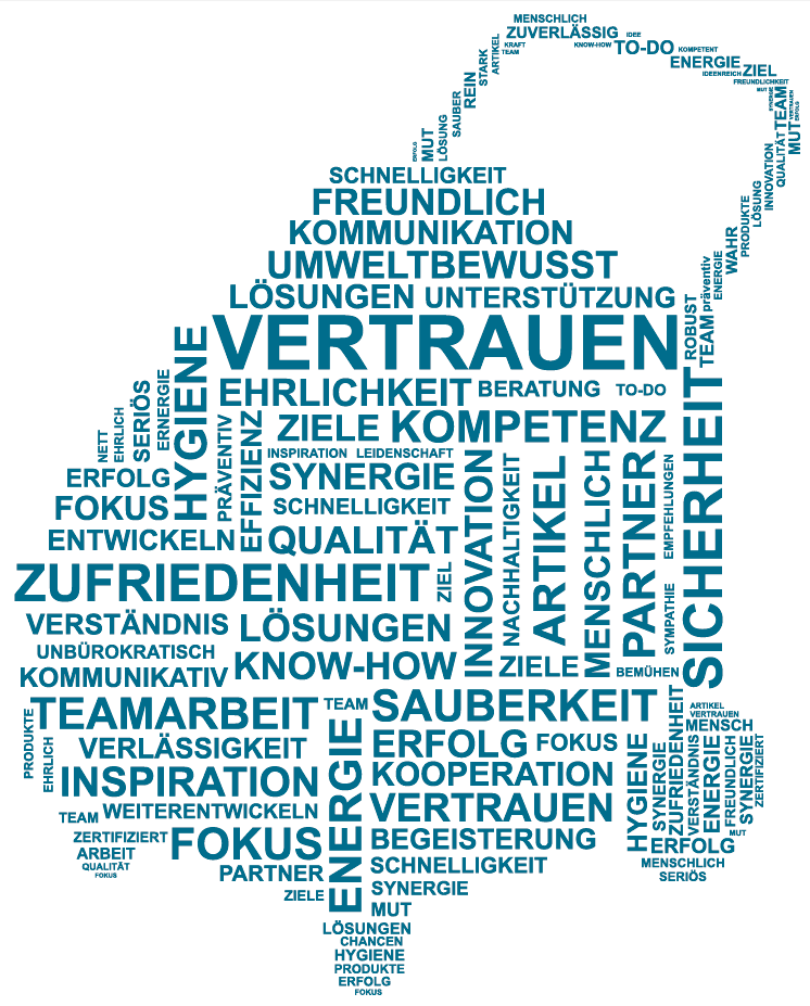 nita Hygiene Umweltschutz & Werte