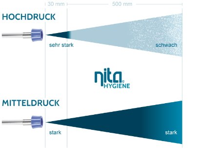 hochdruck_mitteldruck